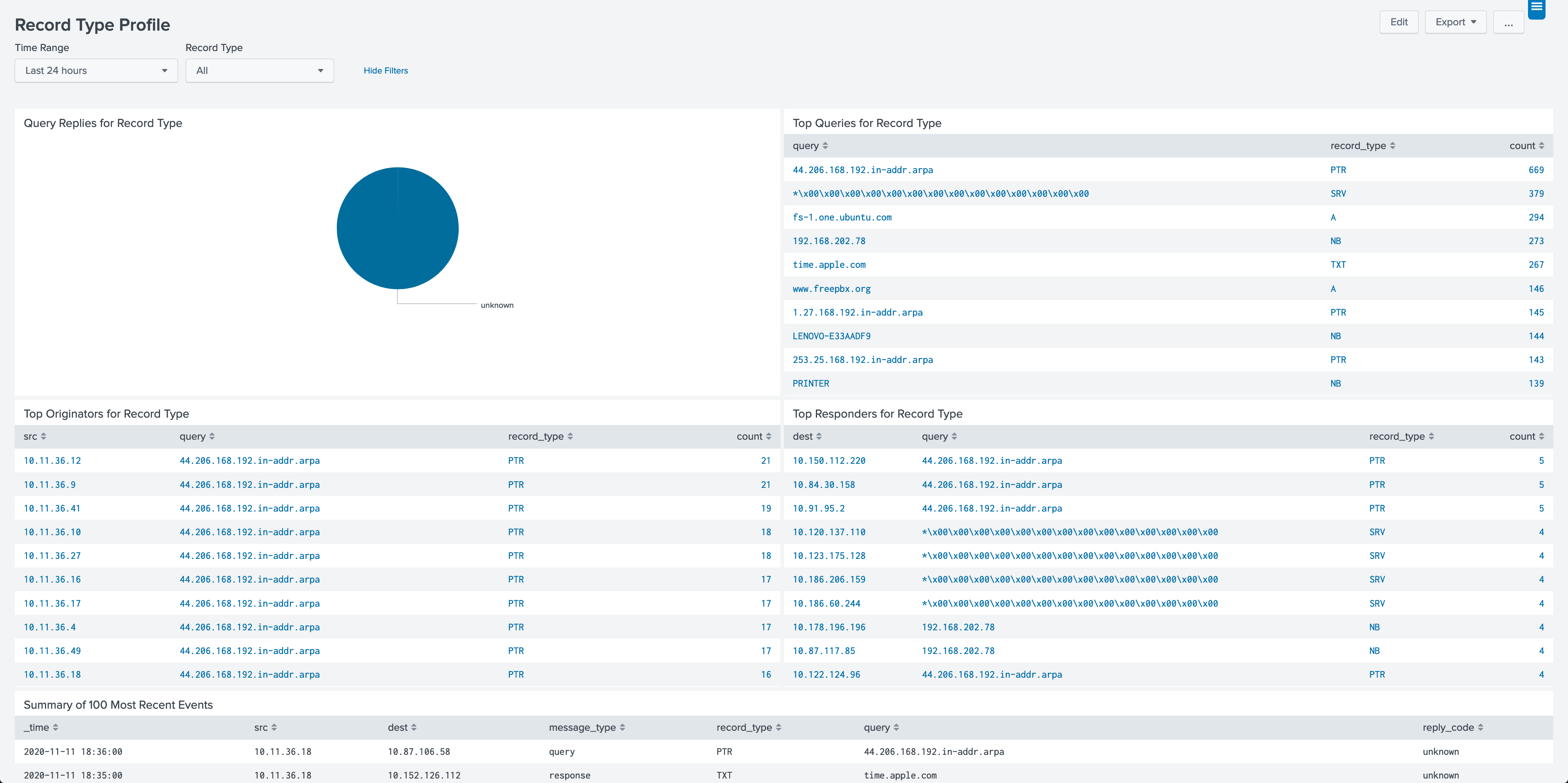 splunk cim